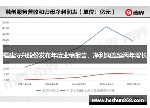 福建浔兴股份发布年度业绩报告，净利润连续两年增长