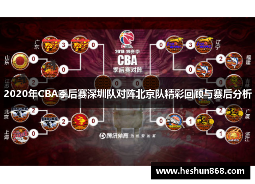2020年CBA季后赛深圳队对阵北京队精彩回顾与赛后分析